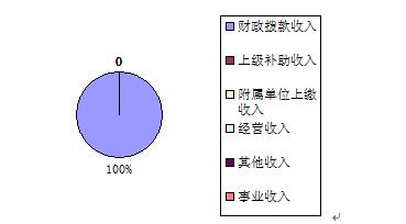 皇家国际