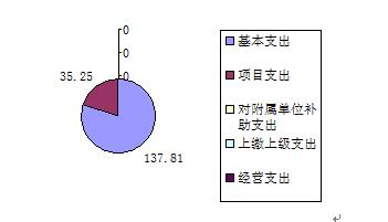 皇家国际