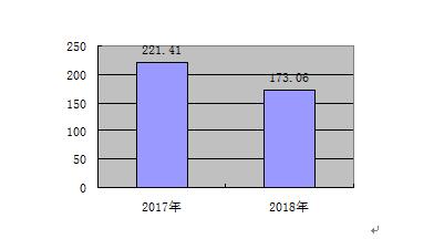 皇家国际