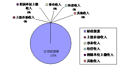 皇家国际