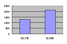 皇家国际
