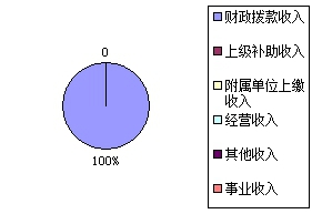 皇家国际