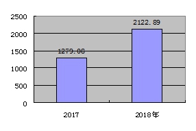 皇家国际