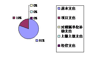 皇家国际