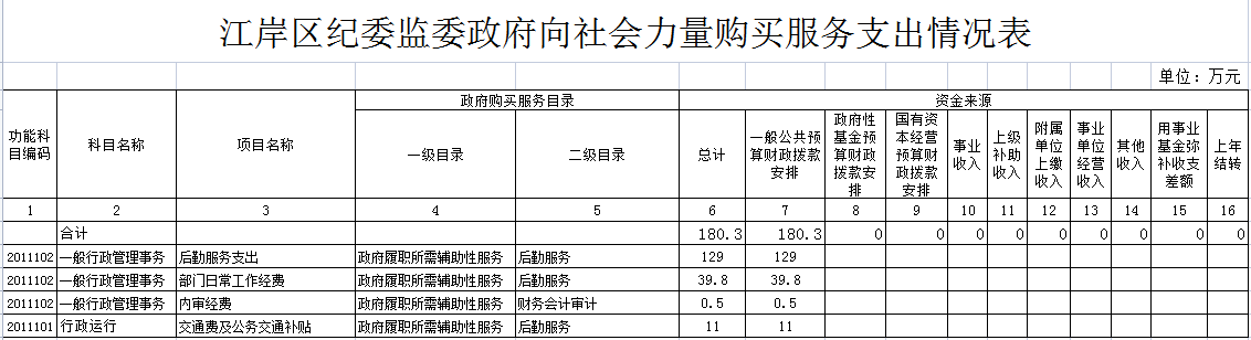 皇家国际