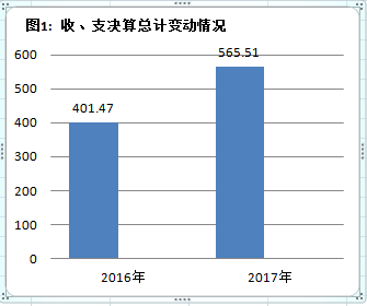 皇家国际