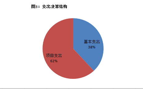皇家国际