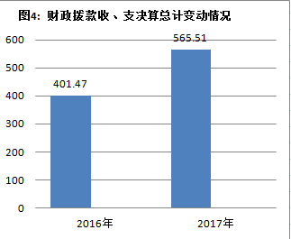 皇家国际