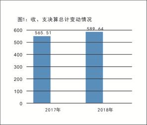 皇家国际