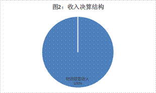 皇家国际