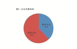 皇家国际