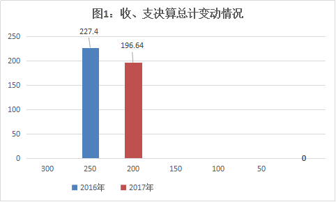 皇家国际