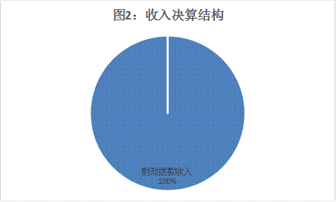 皇家国际