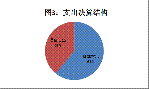 皇家国际