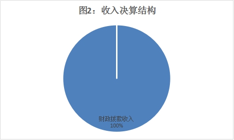 皇家国际