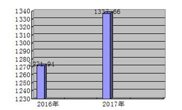 皇家国际