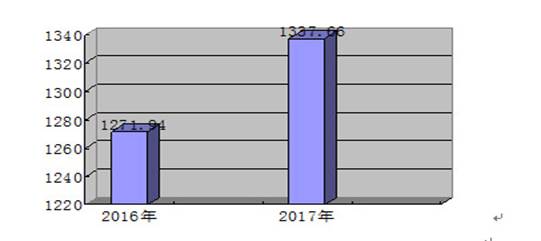 皇家国际