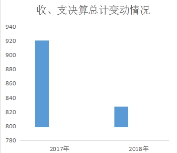 皇家国际