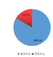 皇家国际