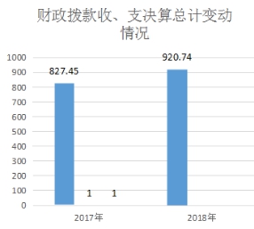 皇家国际