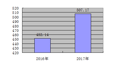 皇家国际