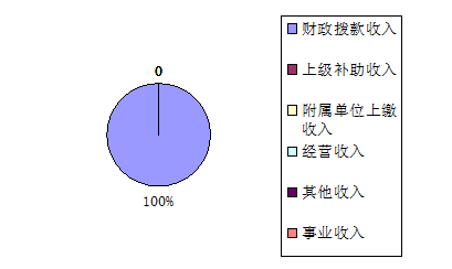 皇家国际