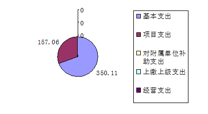 皇家国际