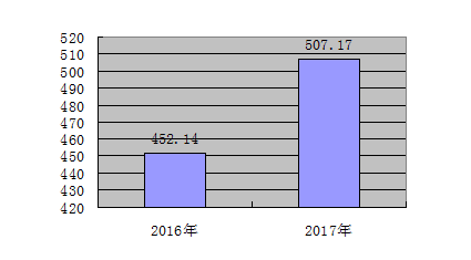 皇家国际