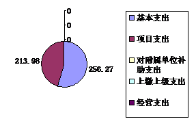 皇家国际