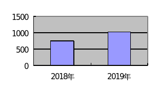 皇家国际