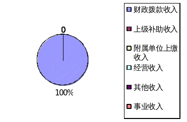 皇家国际