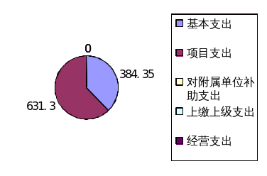 皇家国际