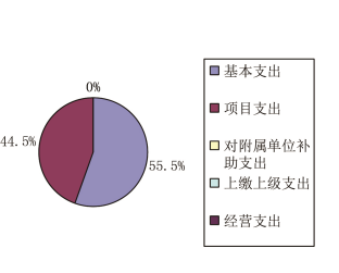 皇家国际