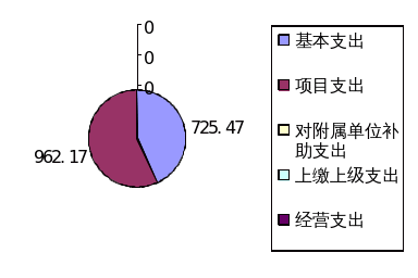 皇家国际