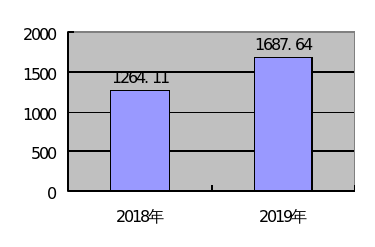 皇家国际