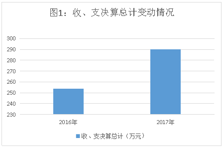 皇家国际