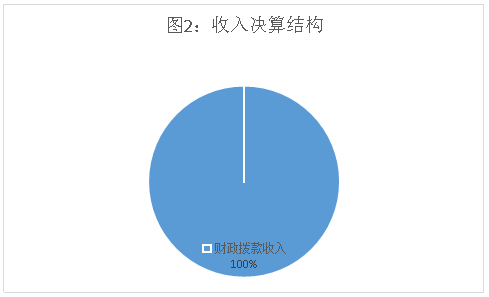 皇家国际