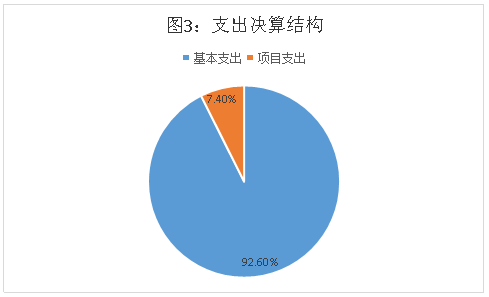 皇家国际