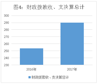 皇家国际