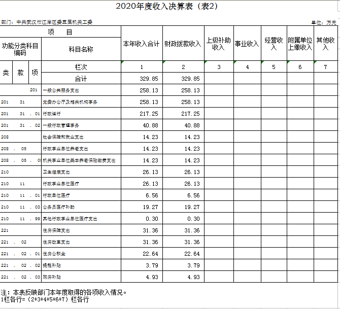 皇家国际
