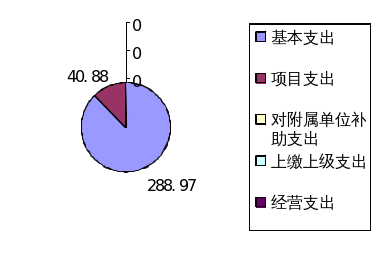 皇家国际