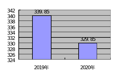 皇家国际