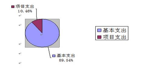 皇家国际
