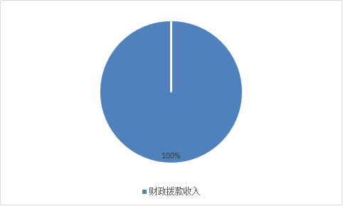 皇家国际