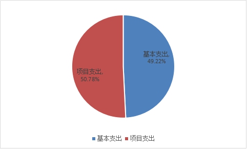 皇家国际