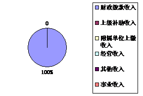 皇家国际