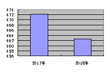 皇家国际