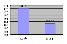 皇家国际