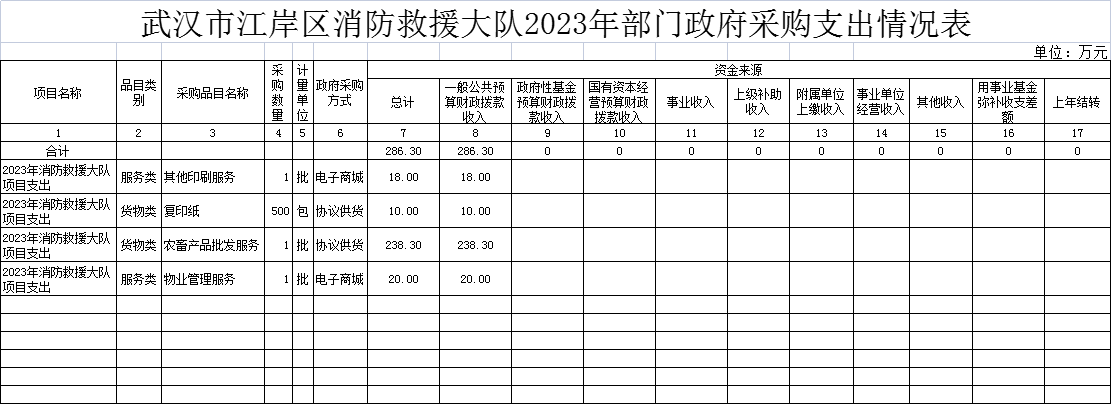 皇家国际