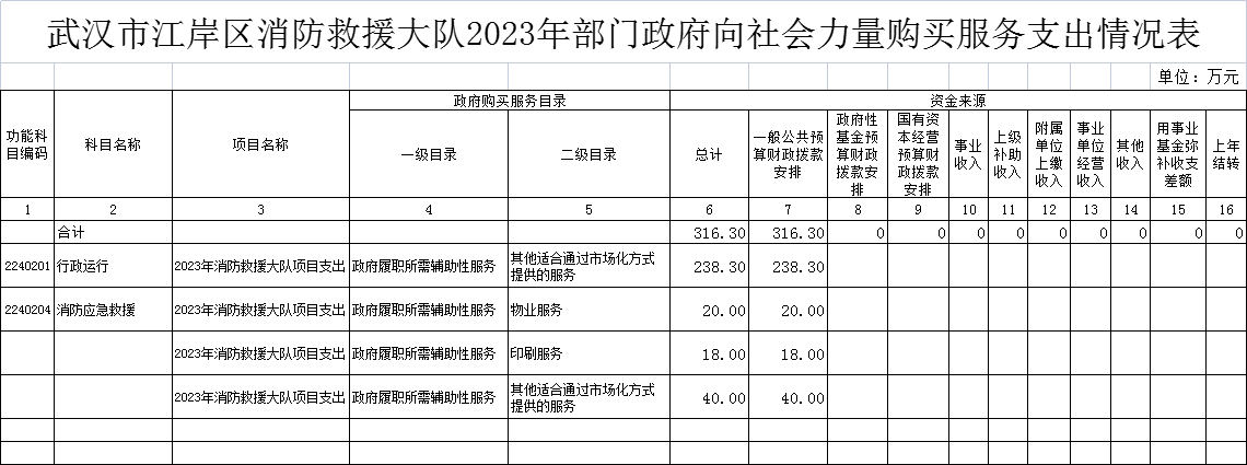 皇家国际
